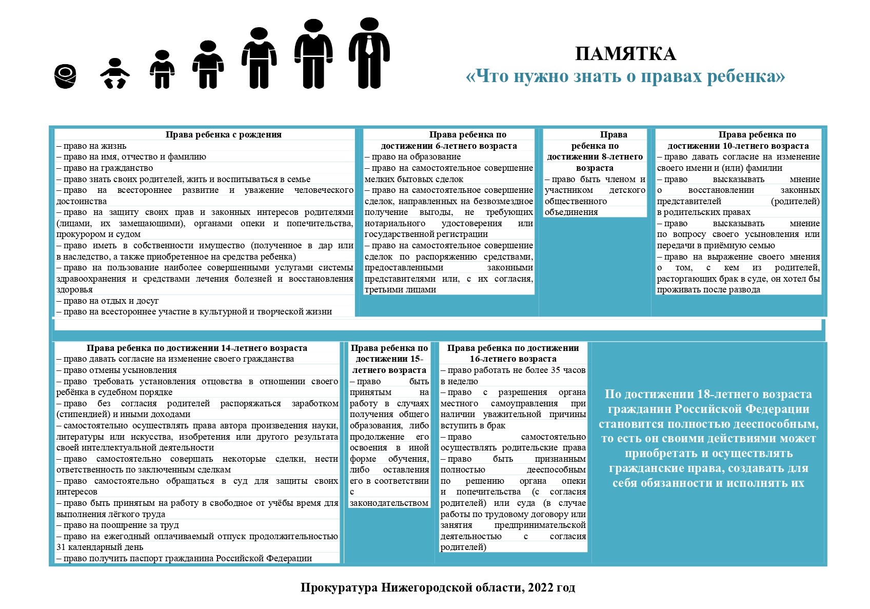 памятка права детей page 0001